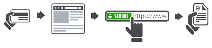 Pasarela de pago con seguridad SSL
