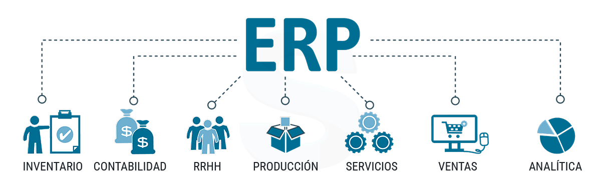 ERP Odoo con TPV